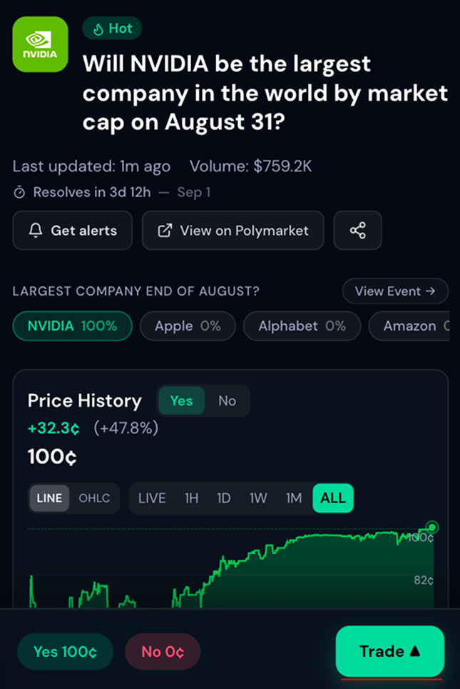 The market page with its price history and the Trade button